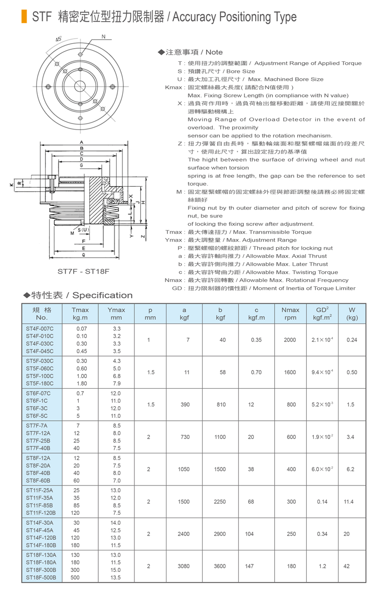 STF扭力限制器特性表