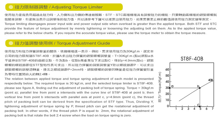 STF扭力限制器調整與安裝