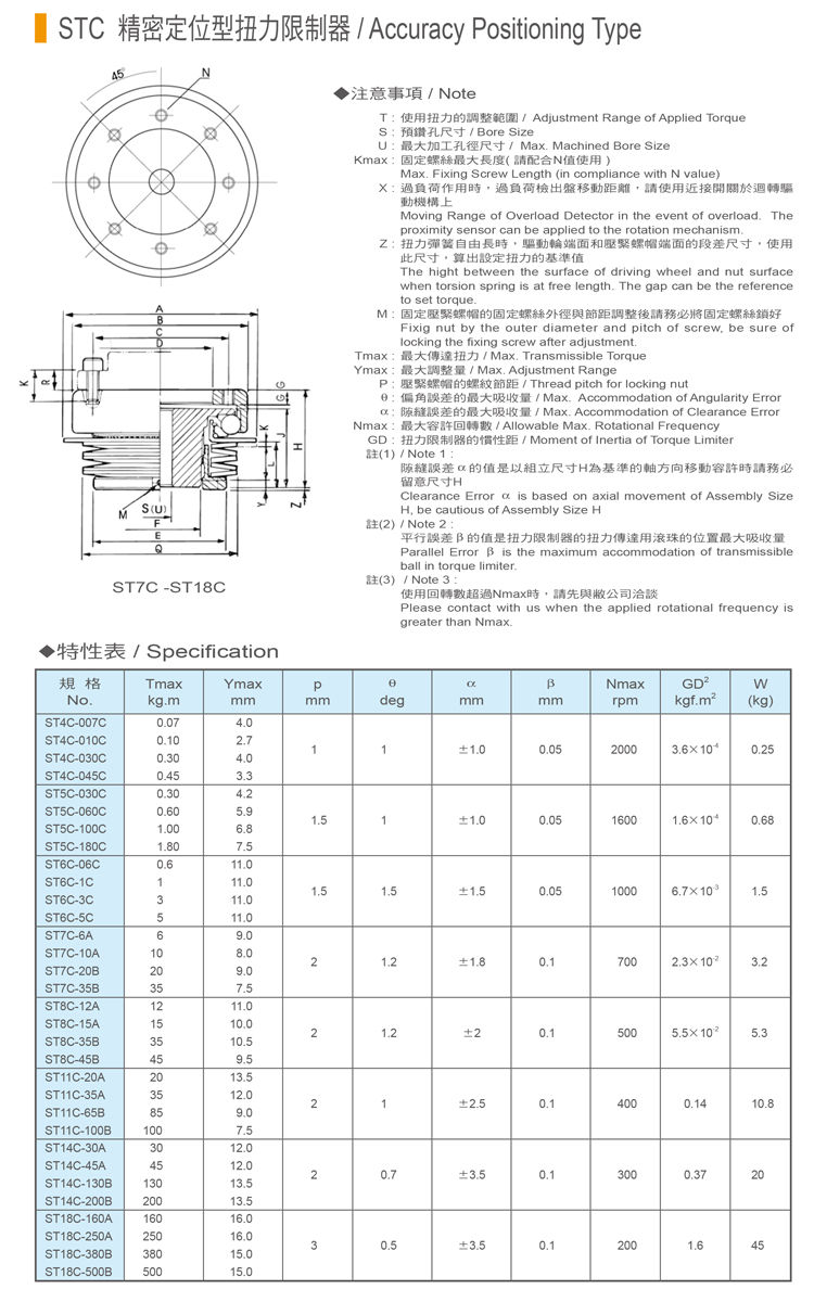 STC精密定位扭力限制器特性表