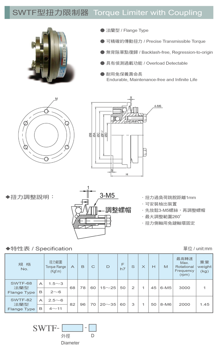 SWTF扭力限制器規格表