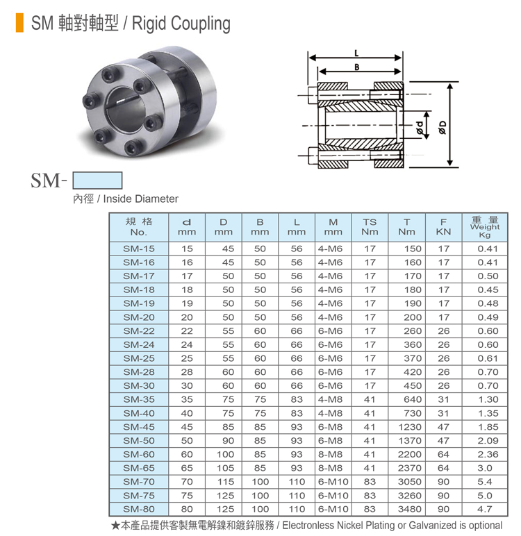 SM軸對軸型免鍵式軸環