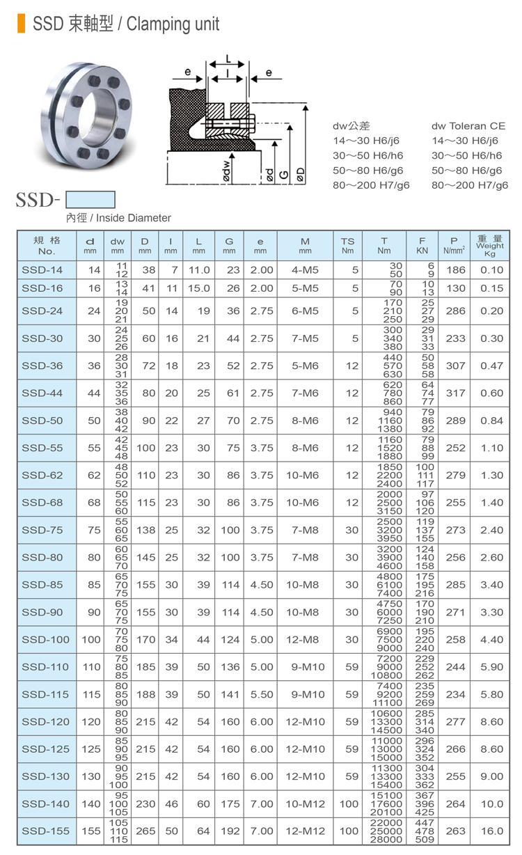 SSD束軸型免鍵式軸環