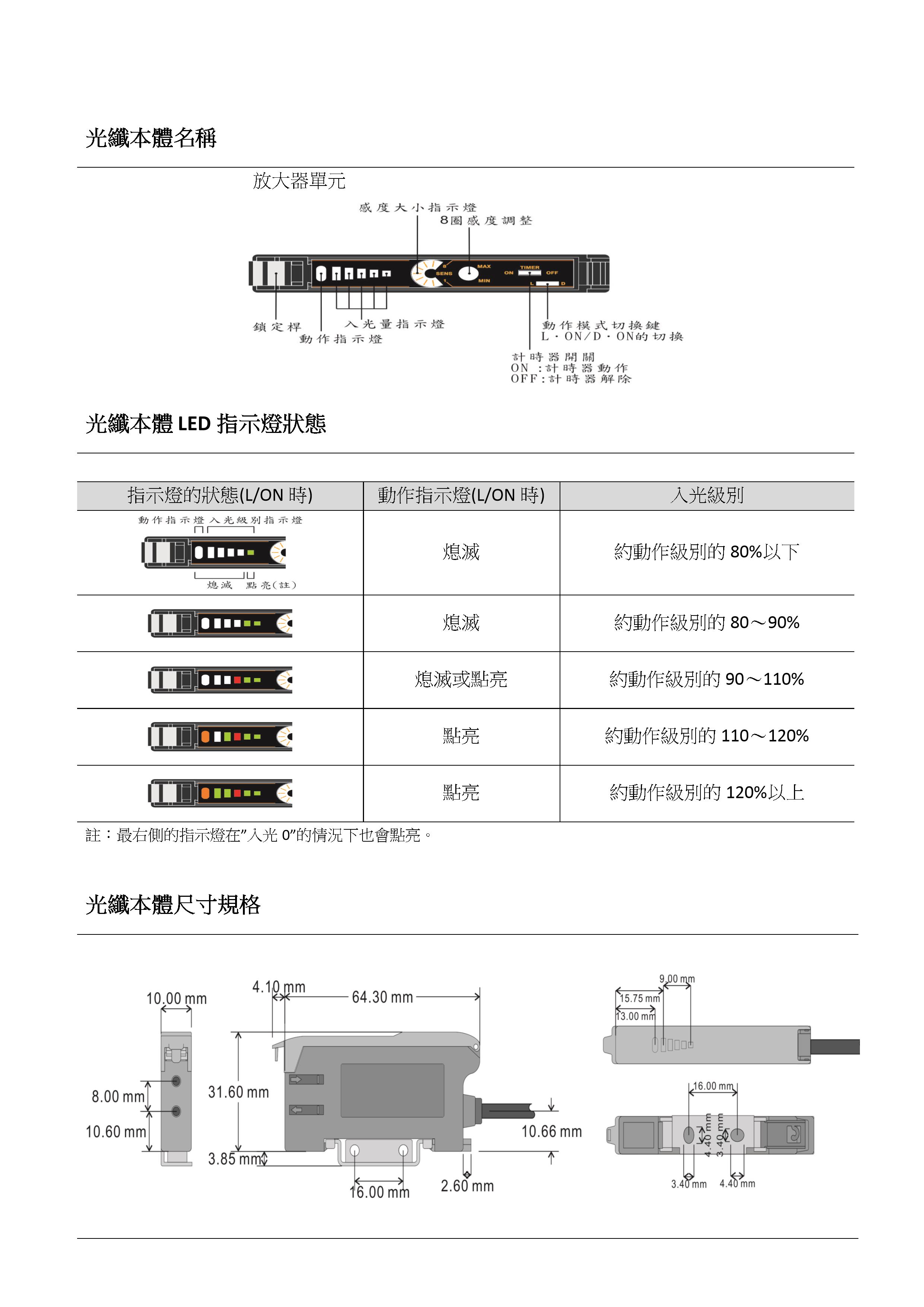 光纖放大器光電開關