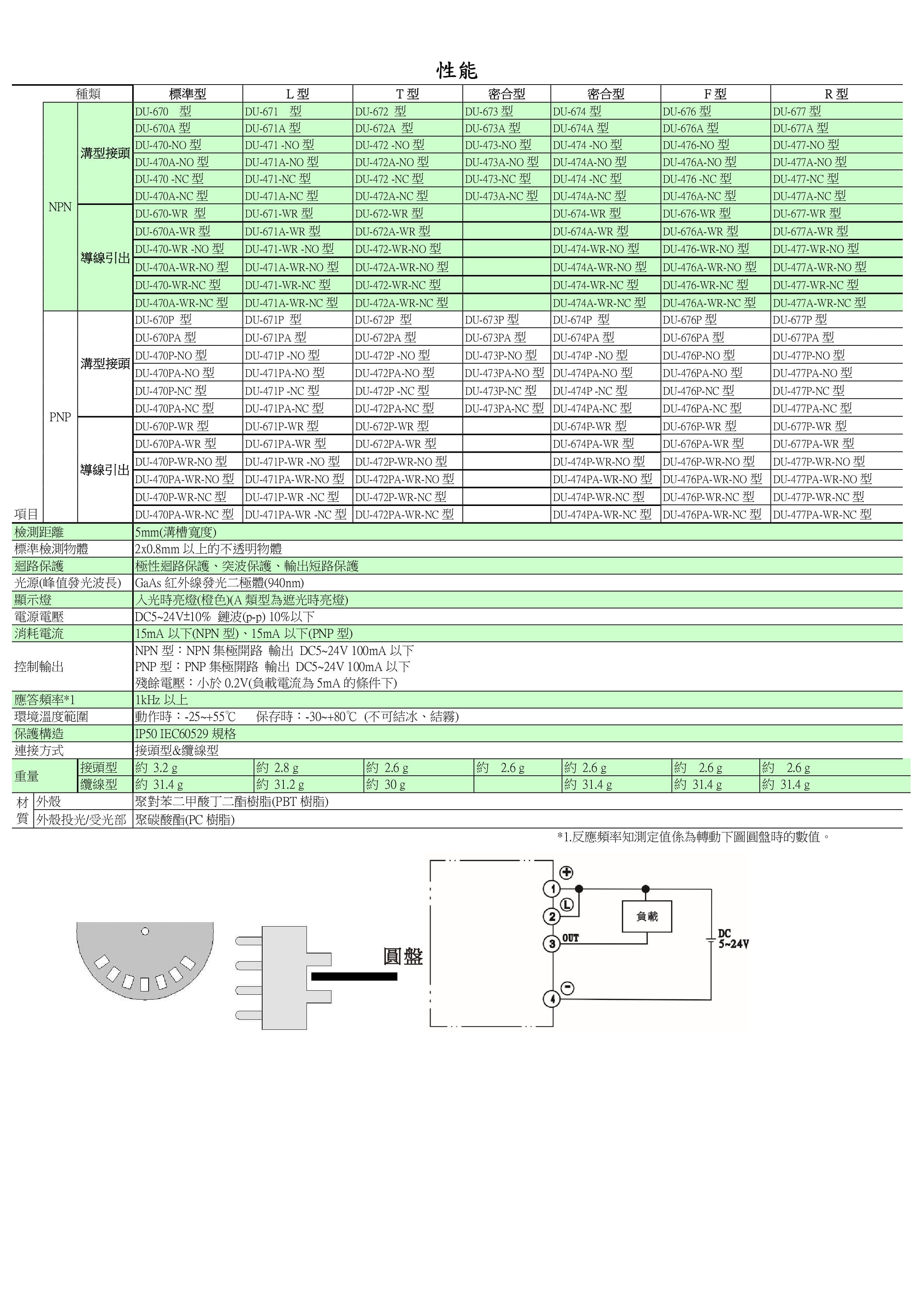 光電素子/光電開關/光電傳感器