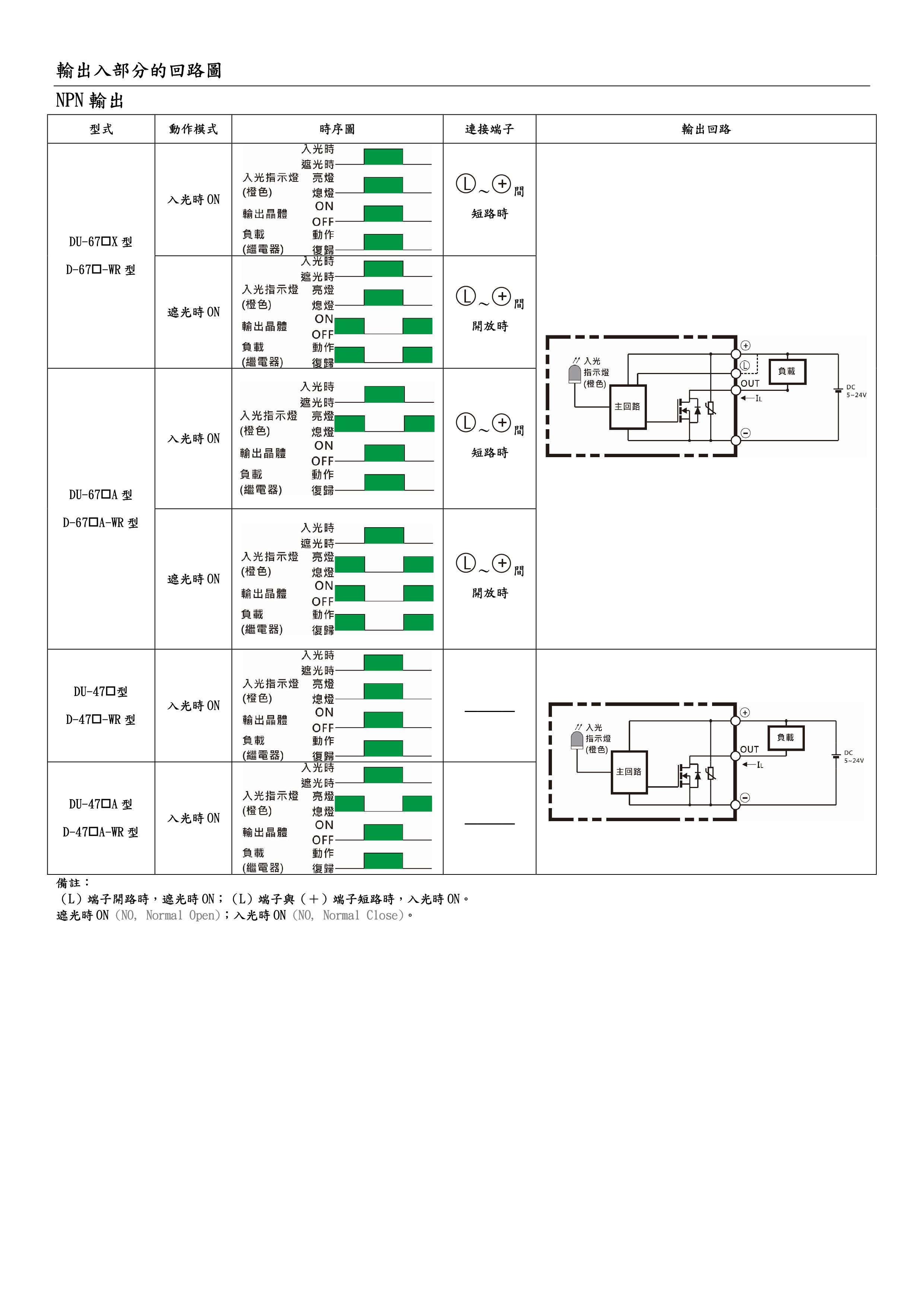 光電素子/光電開關/光電傳感器