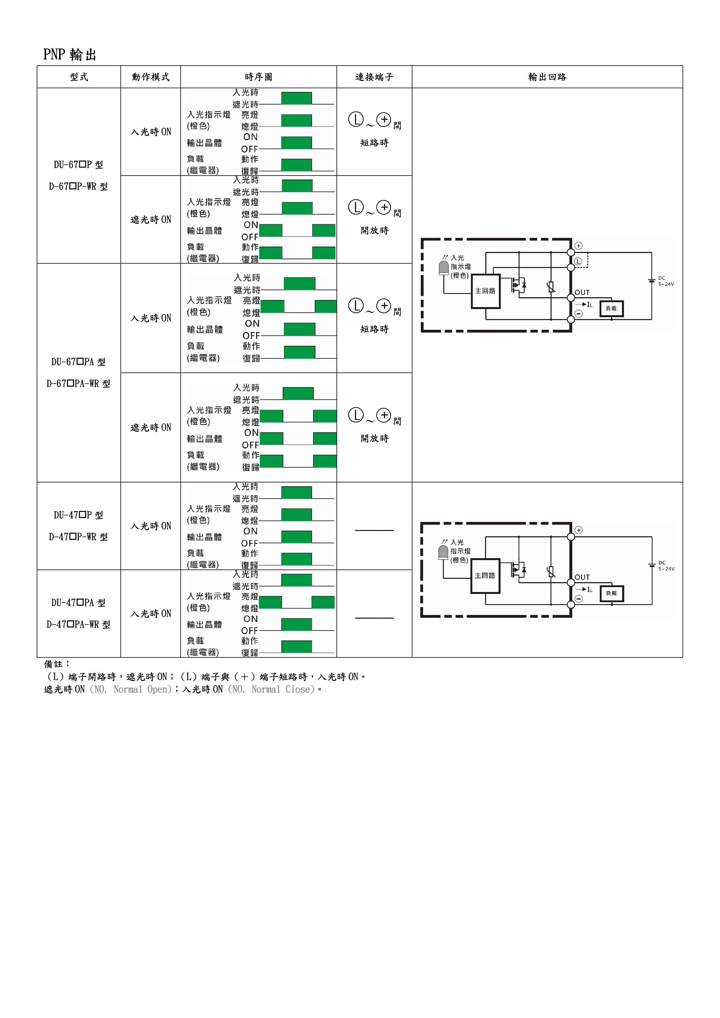 光電素子/光電開關/光電傳感器