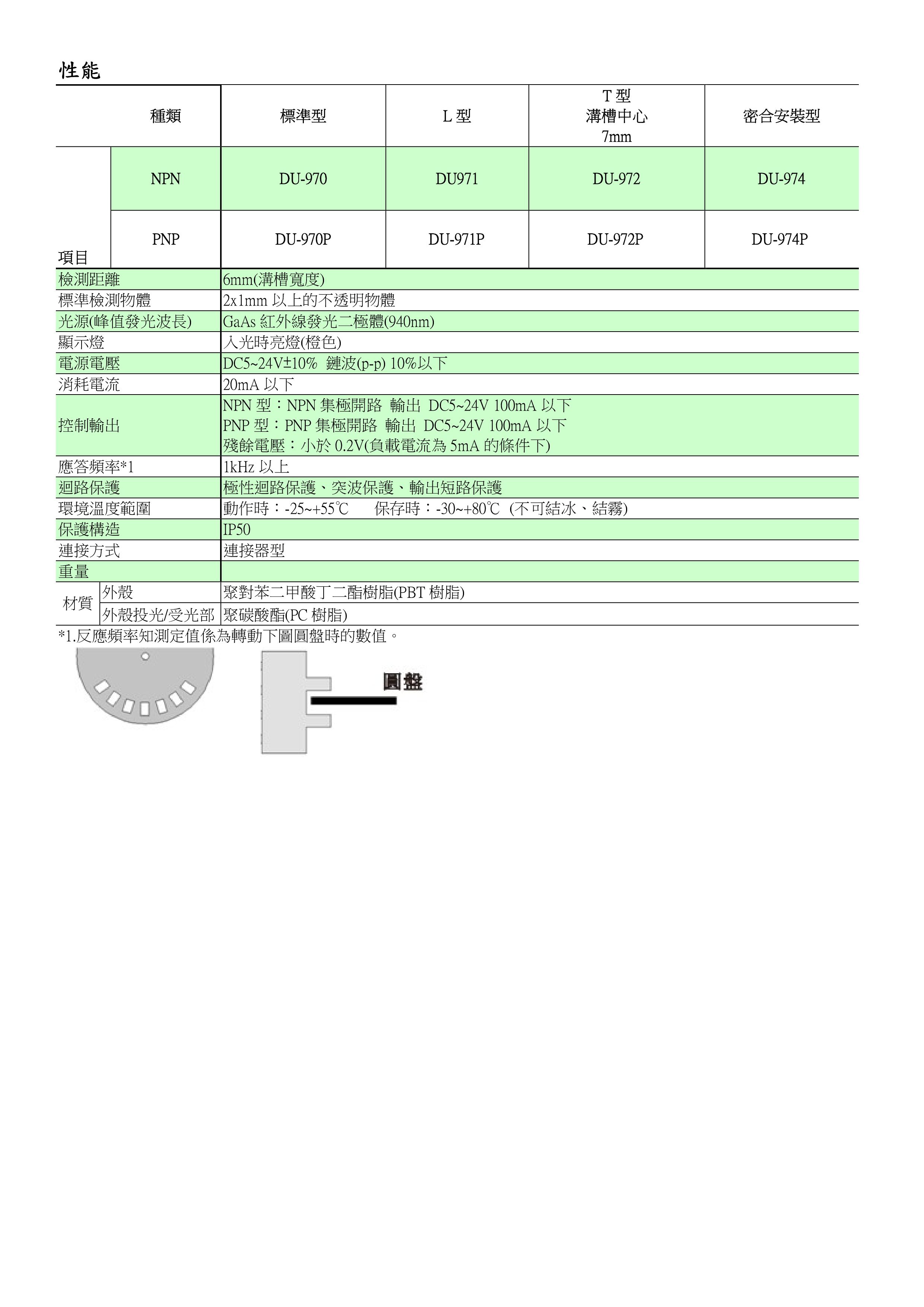 光電素子/光電開關/光電傳感器