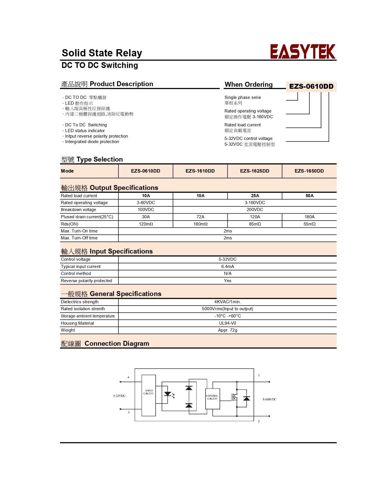 DC/DC 固態繼電器 SOLID STATE RELAY SSR