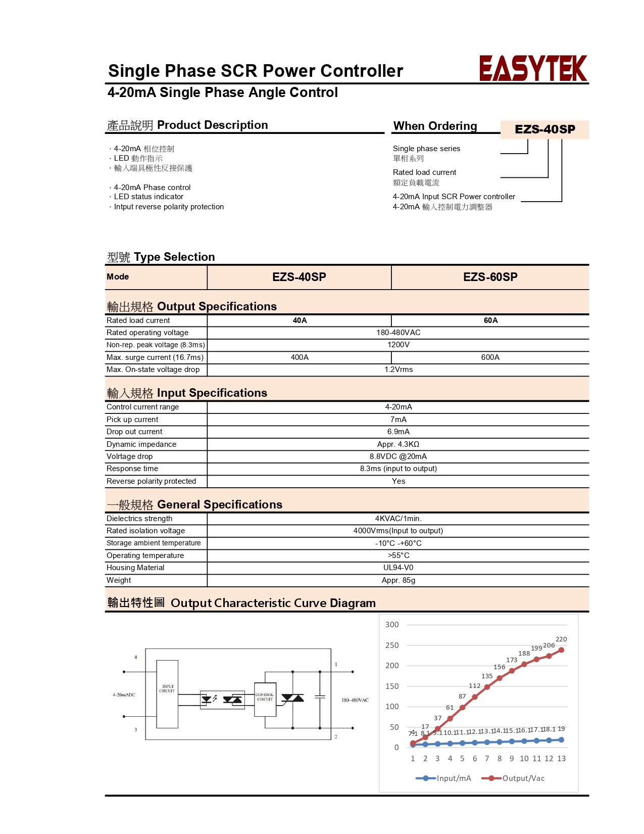 4-20mA 固態繼電器 SOLID STATE RELAY SSR