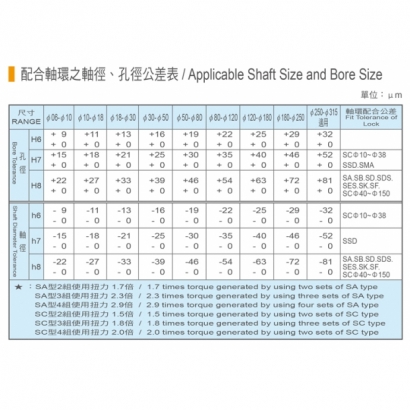 配合軸環之軸徑孔徑公差表