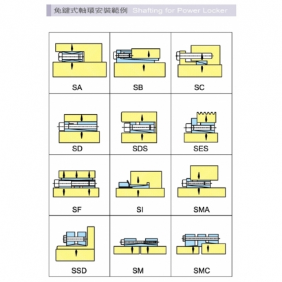 免鍵式軸環安裝範例